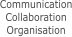 Communication Collaboration Organisation